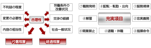 | 転職・就職に役立つ ファイザー株式会社の転職・求人情報